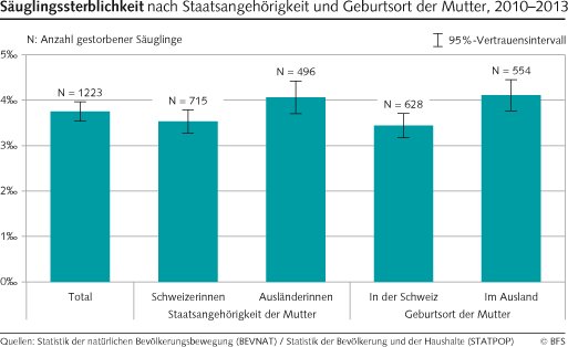 ff_sterblichkeit.png