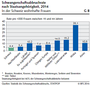 schwangerschaftsabbruch_2014_2.png