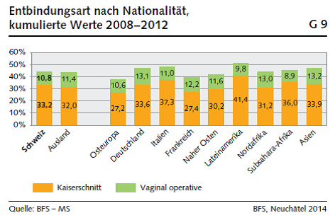 statistik_entbindungsart_nach_nationalitaet.png