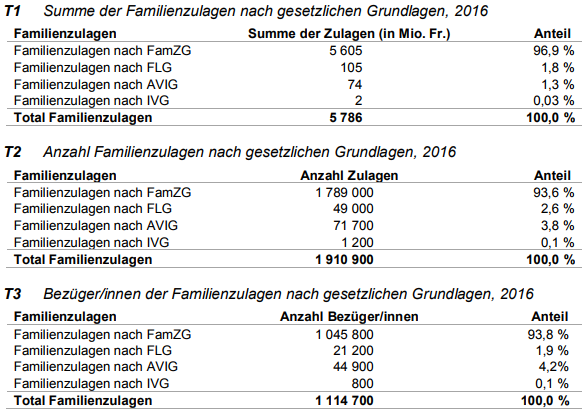 BSV_Familienzulagen_2016.PNG