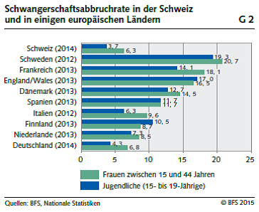 schwangerschaftsabbruch_2014_3.png