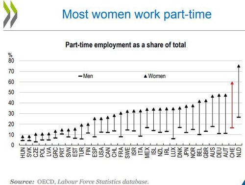 OECD_Länderbericht_Statistik_ET_Frauen.JPG