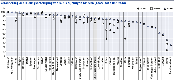 Screenshot_Bildungsbeteiligung_OECD.PNG