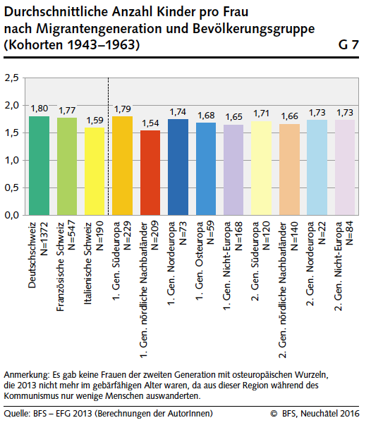 BFS_2016_Anzahl_Kinder_Migrantengruppen.png