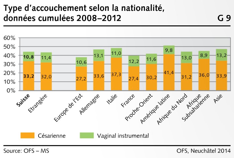 statistique_type_daccouchement_selon_la_nationalite.png