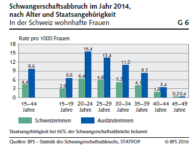 schwangerschaftsabbruch_2014_1.png