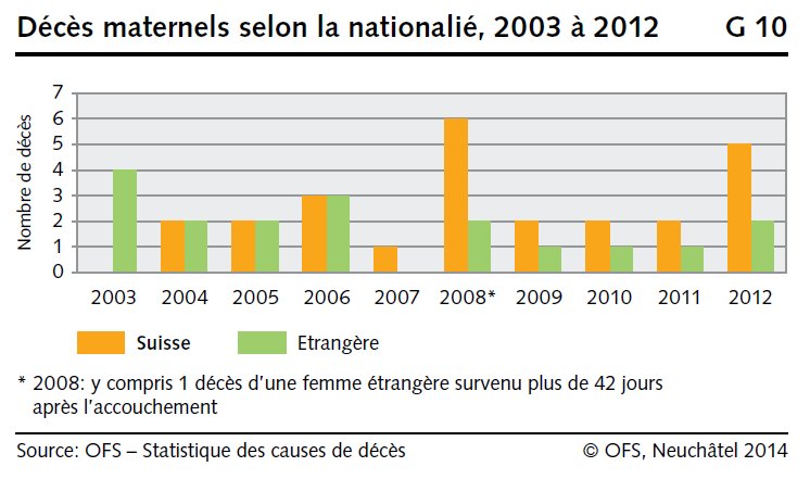statistique_deces_maternels_selon_la_nationalite.png