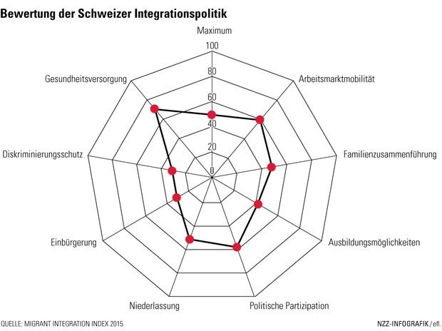 mipex_2015_ch_integrationspolitik.jpg