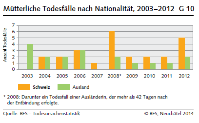 statistik_muetterliche_todesfaelle_nach_nationalitaet.png