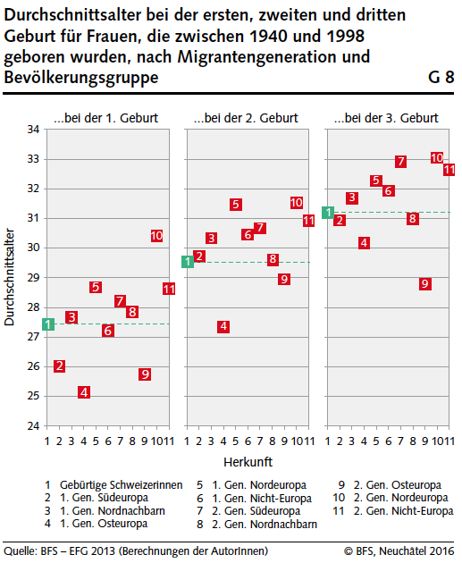 BFS_2016_Alter_Mutter_Geburt.png