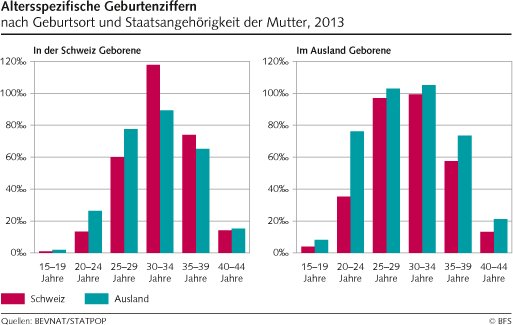 statistik_altersspezifische_geburtenziffern.png