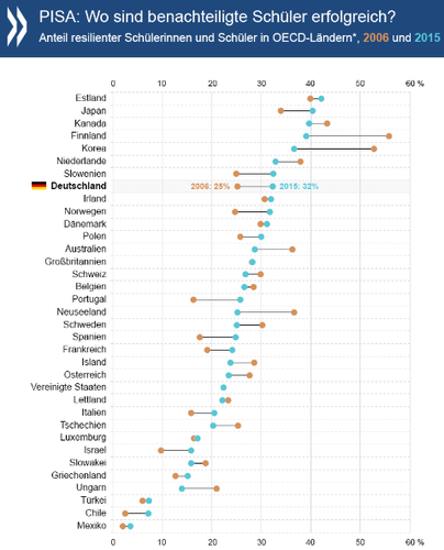 OECD_Studie_Resilienz_CHancengerechtigketi.png