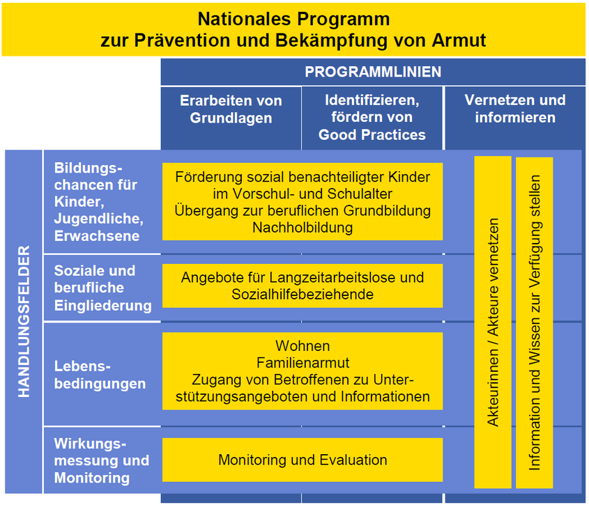 Bild_Nationales_Programm_gegen_Armut.png