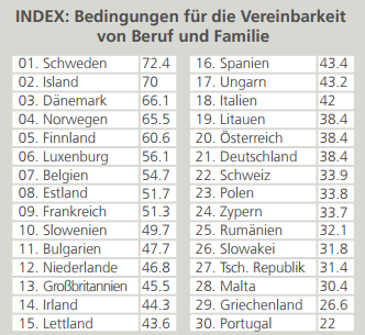 CH_Index_Vereinbarkeit.PNG